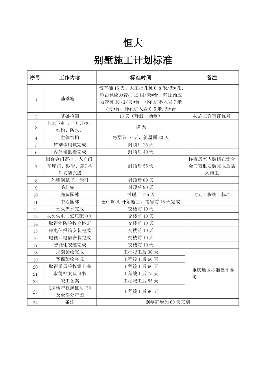 恒大龍湖施工計劃標準標準工期[共38頁]_第1頁