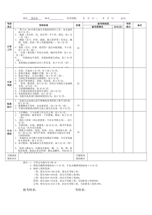 物業(yè)管理-績效考核-保潔員 績效考核表
