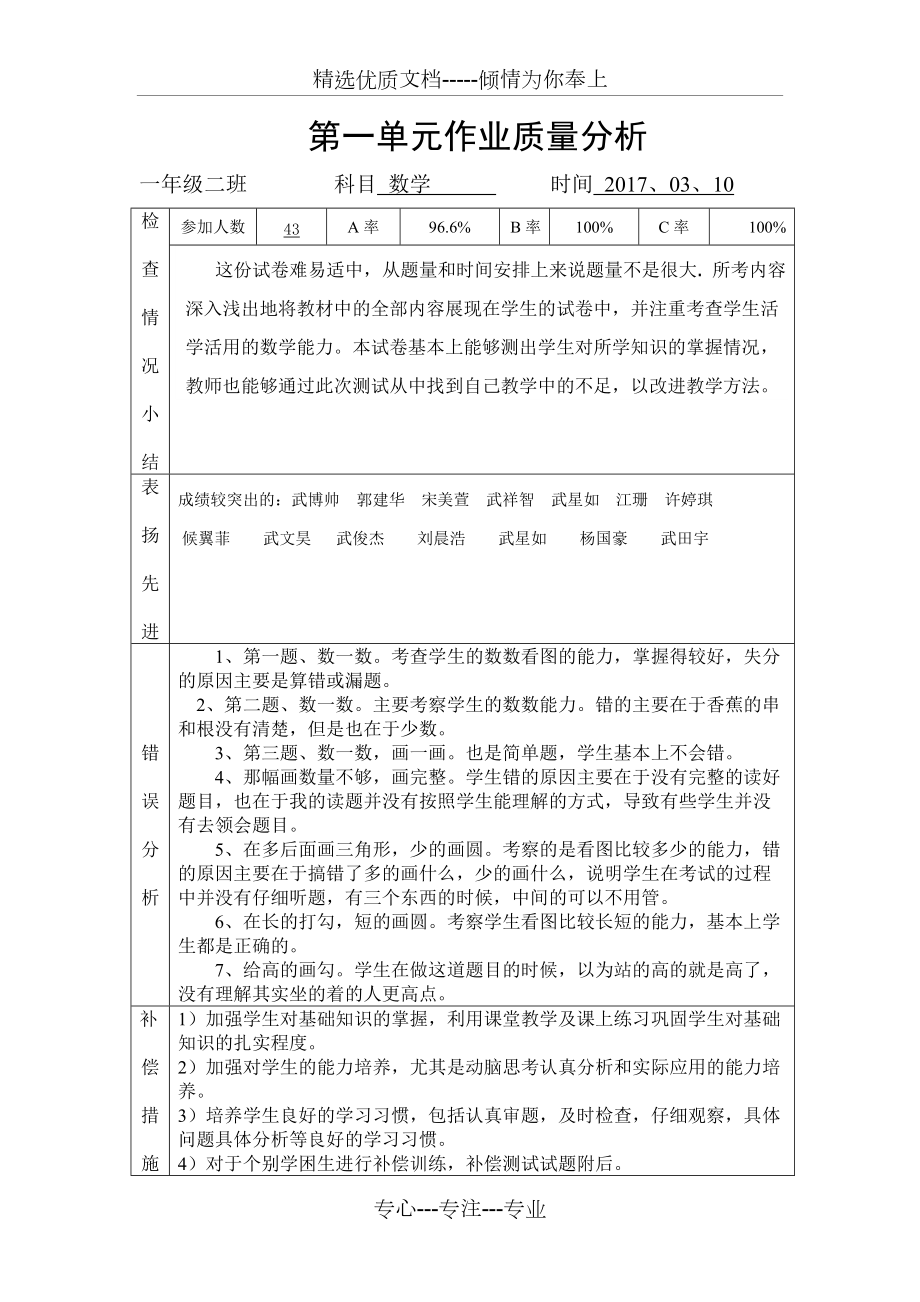 1年级下册单元试卷分析(共11页)_第1页