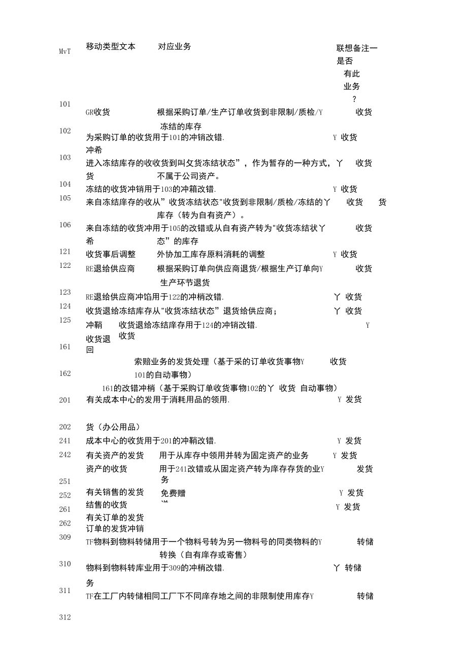 SAP_移动类型_第1页