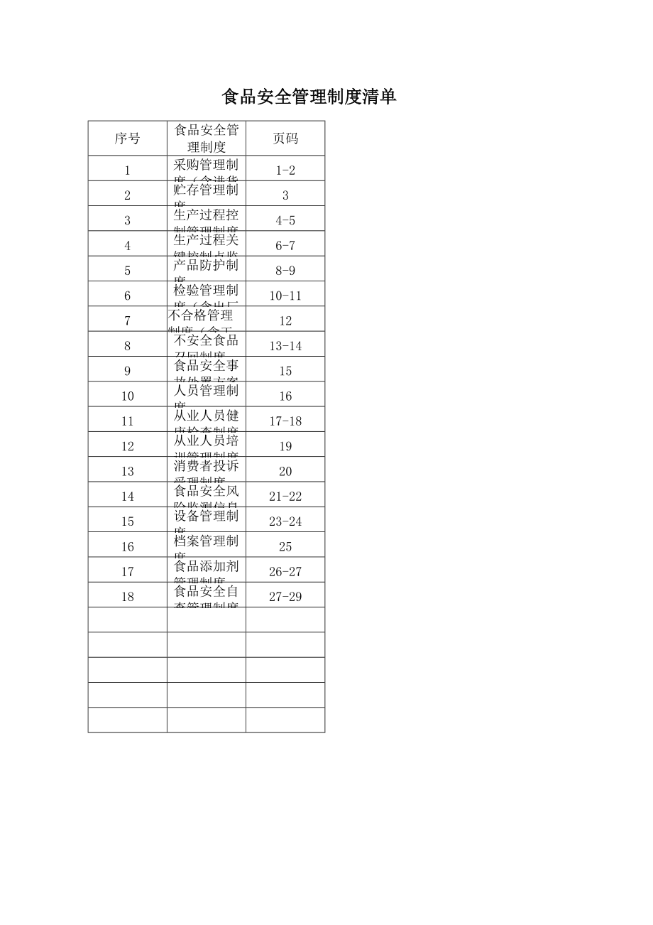 食品安全管理制度清單DOC 31頁(yè)_第1頁(yè)