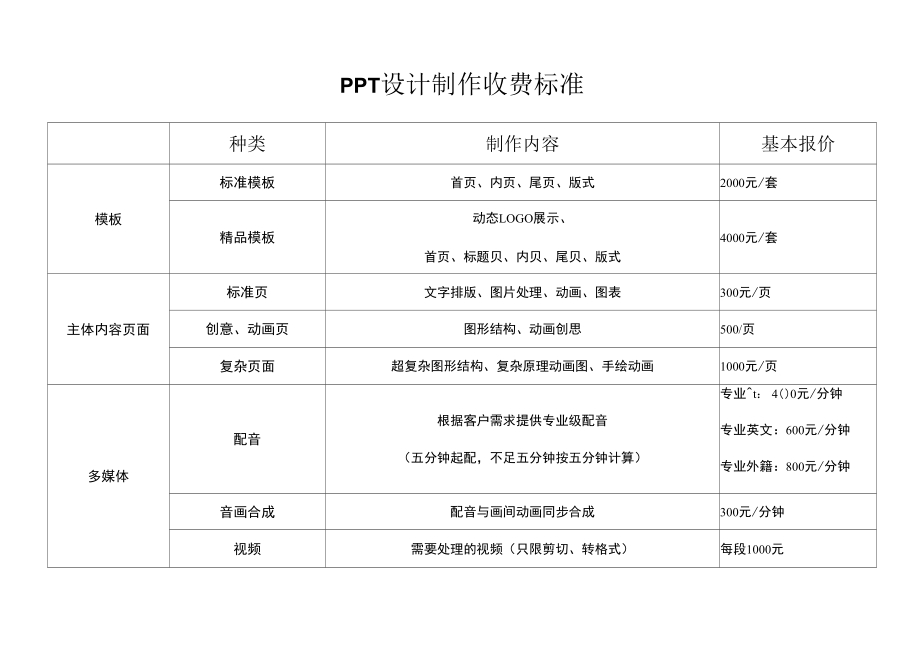 PPT设计制作收费标准_第1页