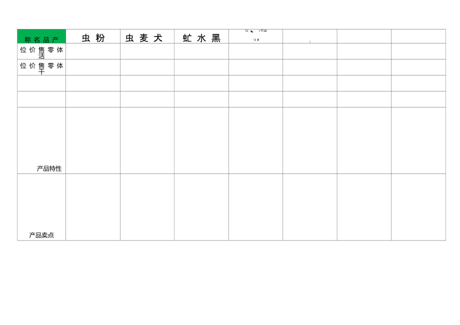 產(chǎn)品類別及賣點(diǎn)提煉表格_第1頁