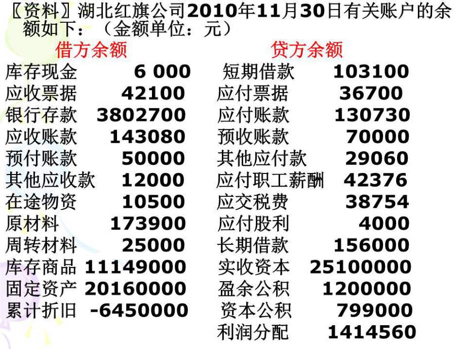 经济业务核算习题及答案.ppt_第1页