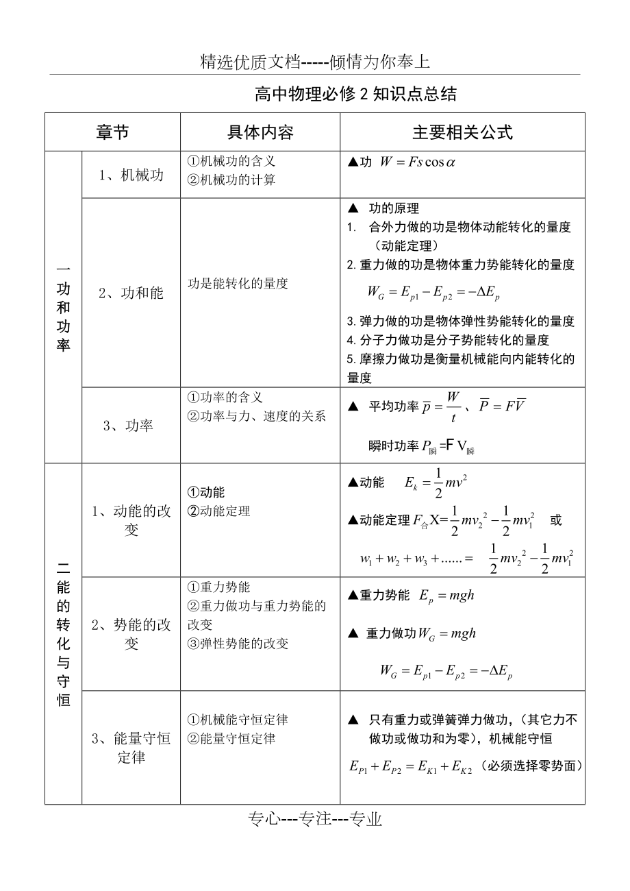 高一物理必修二教科版知識點總結(jié)(共4頁)_第1頁