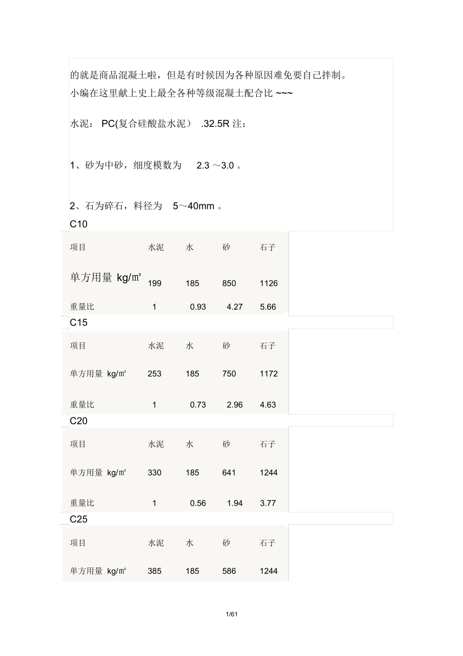 商品混凝土配合比_第1页