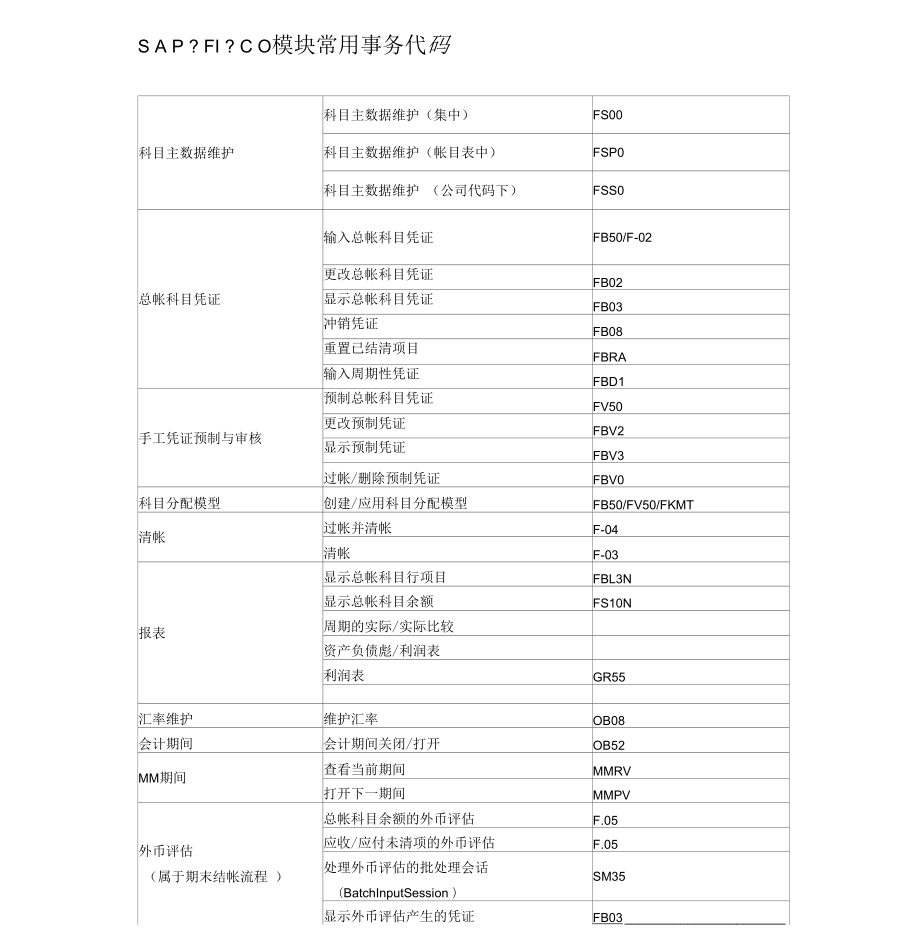 SAPFICO模块常用事务代码_第1页