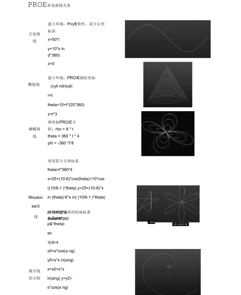 PROE常见曲线关系_第1页