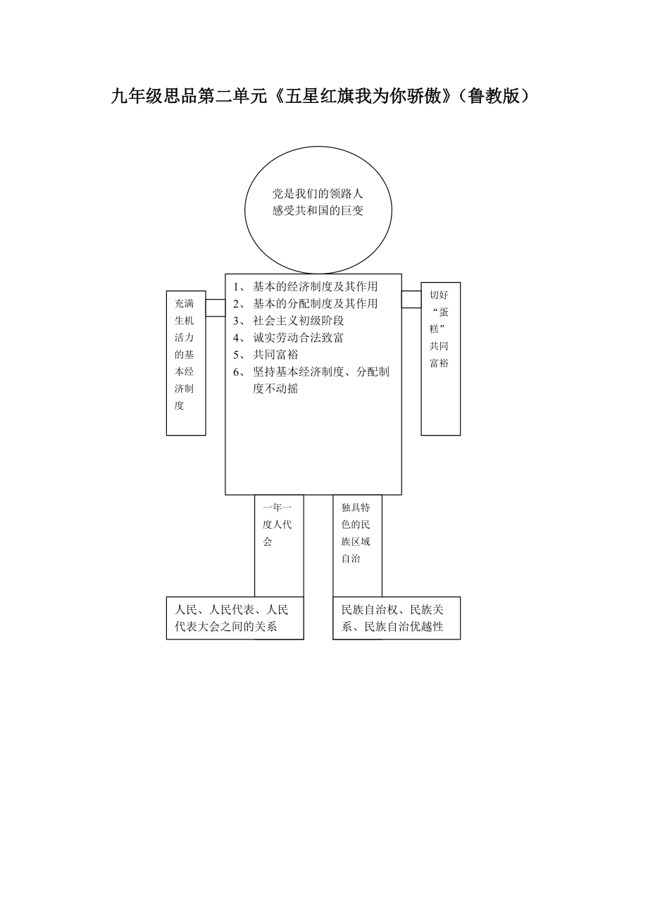 九年級(jí)思品第二單元《五星紅旗我為你驕傲》_第1頁(yè)