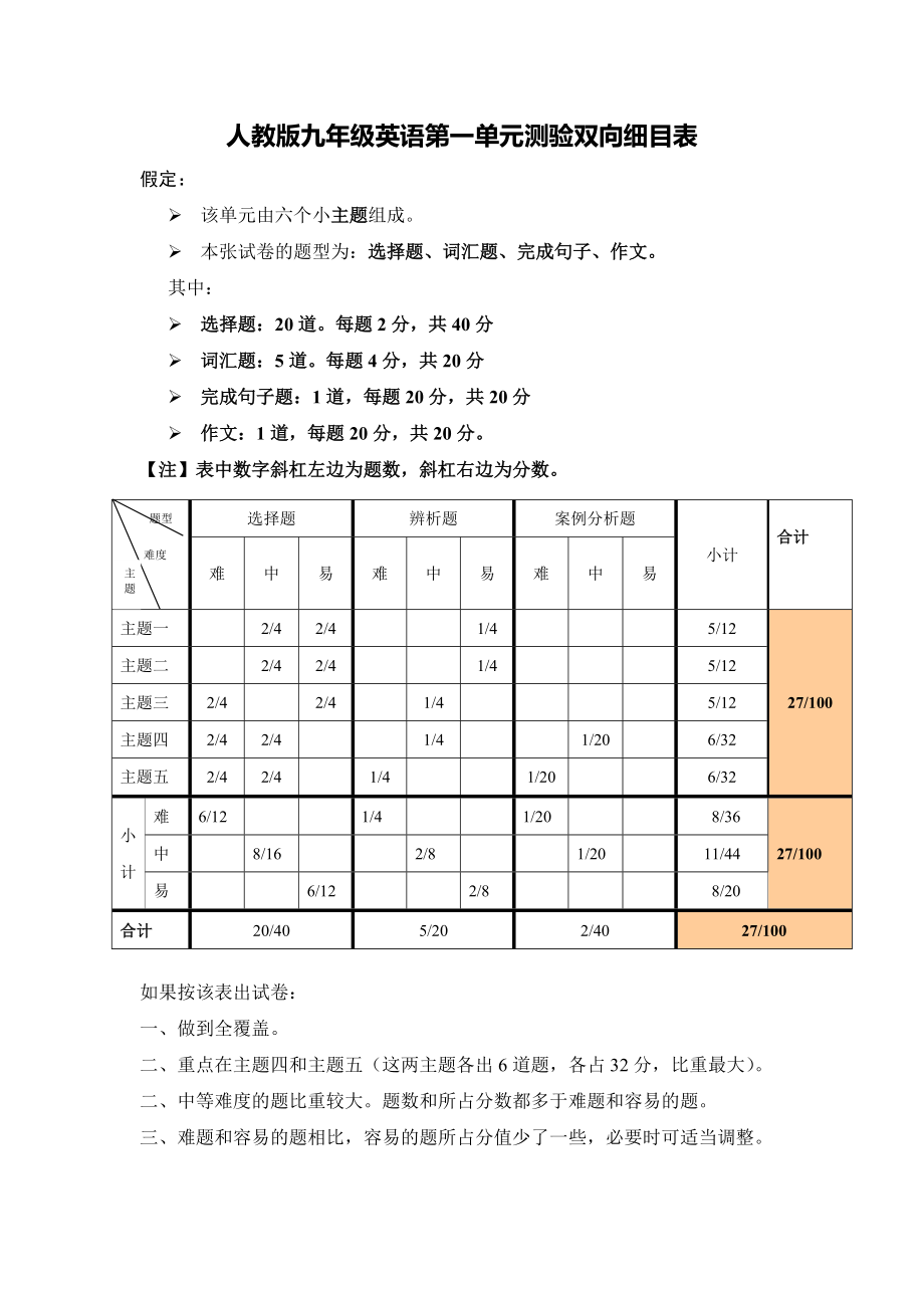 人教版九年级英语第一单元测验双向细目表_第1页