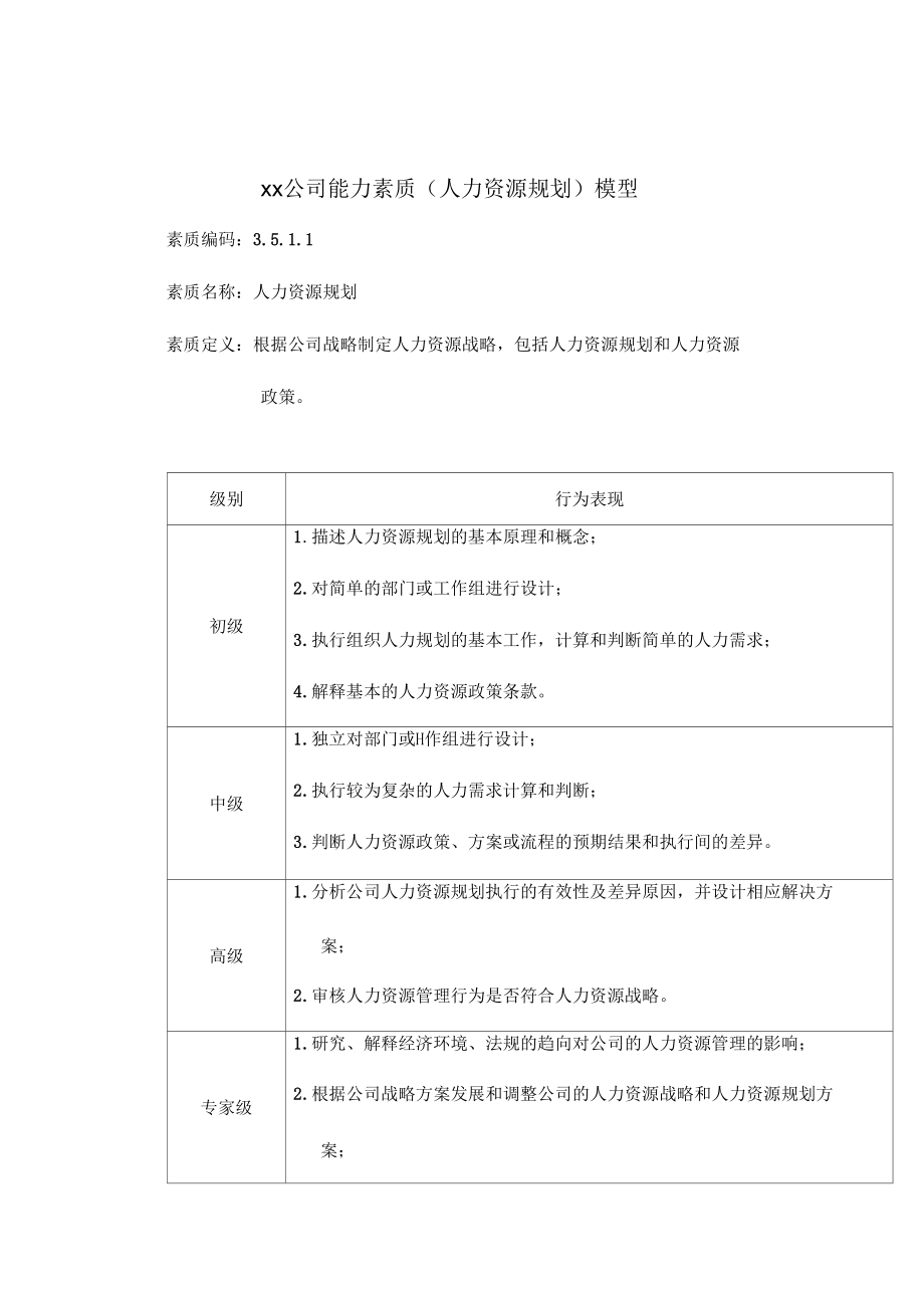 某供电公司能力素质人力资源规划模型_第1页