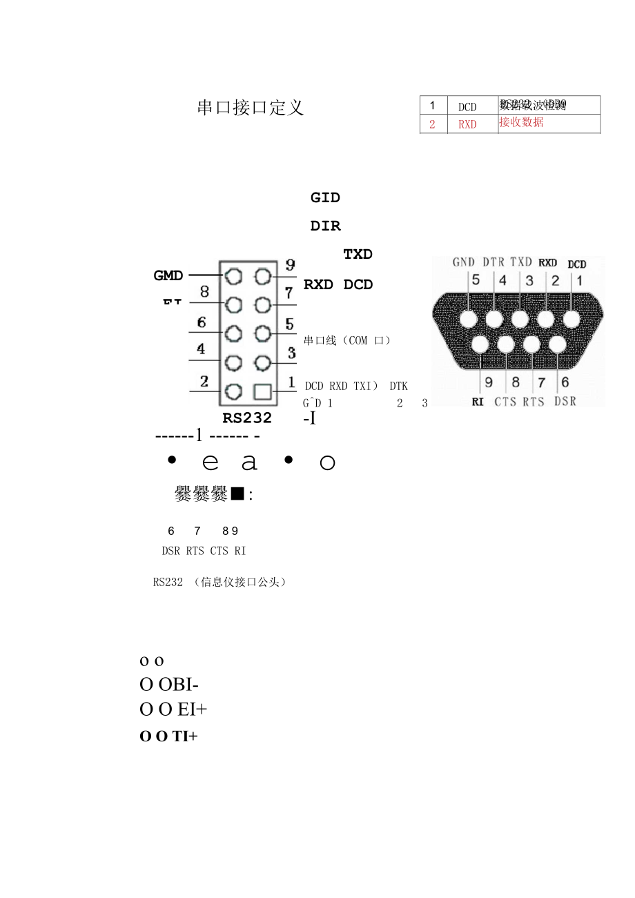 232接口针脚定义图片