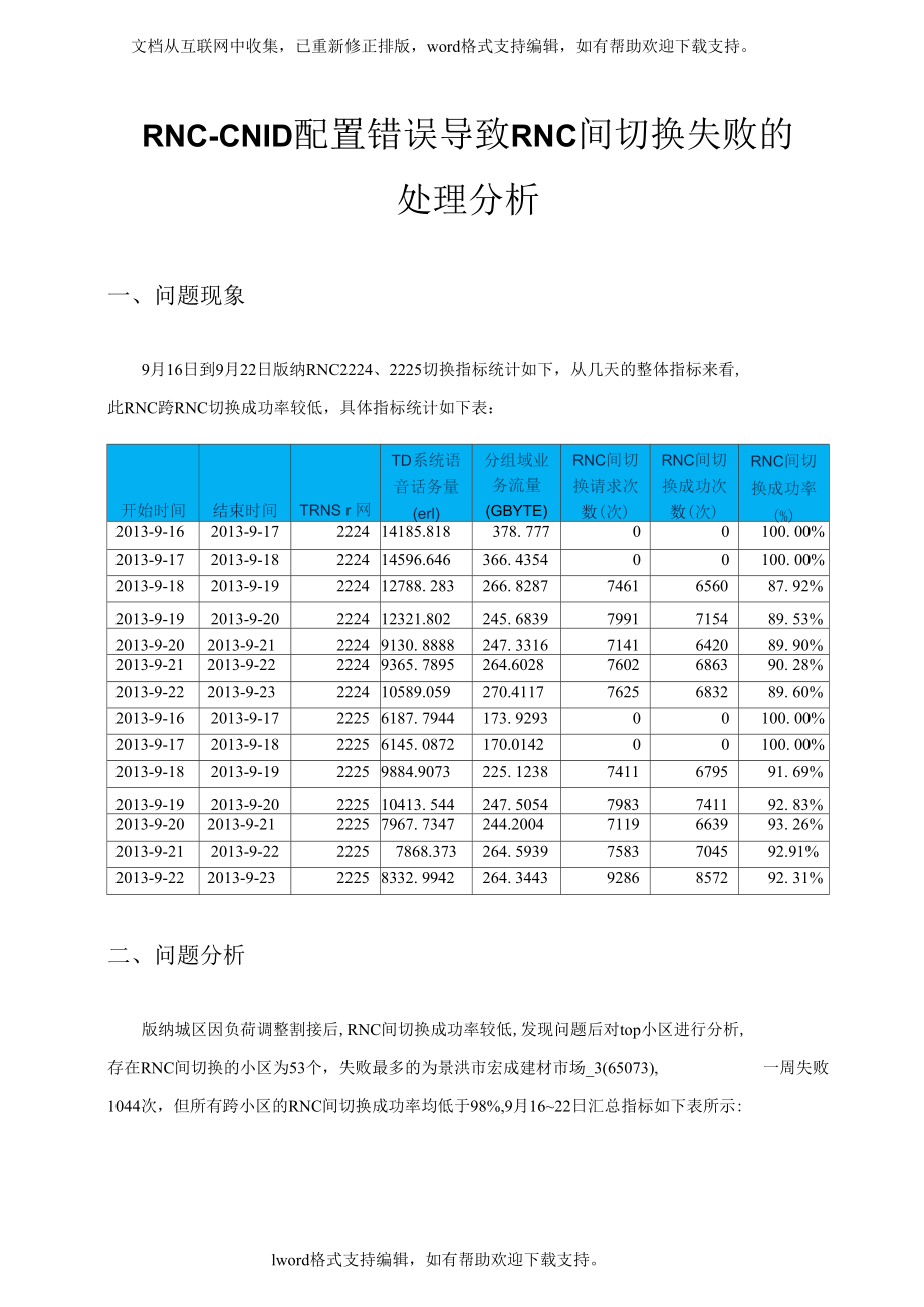 RNC-CNID配置错误导致RNC间切换失败_第1页