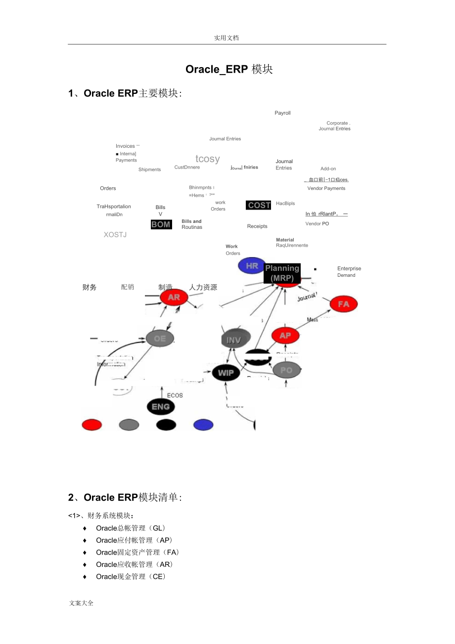 oracleEBS各模块流程图_第1页