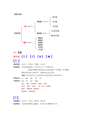 音標(biāo)詳解大全[共38頁(yè)]