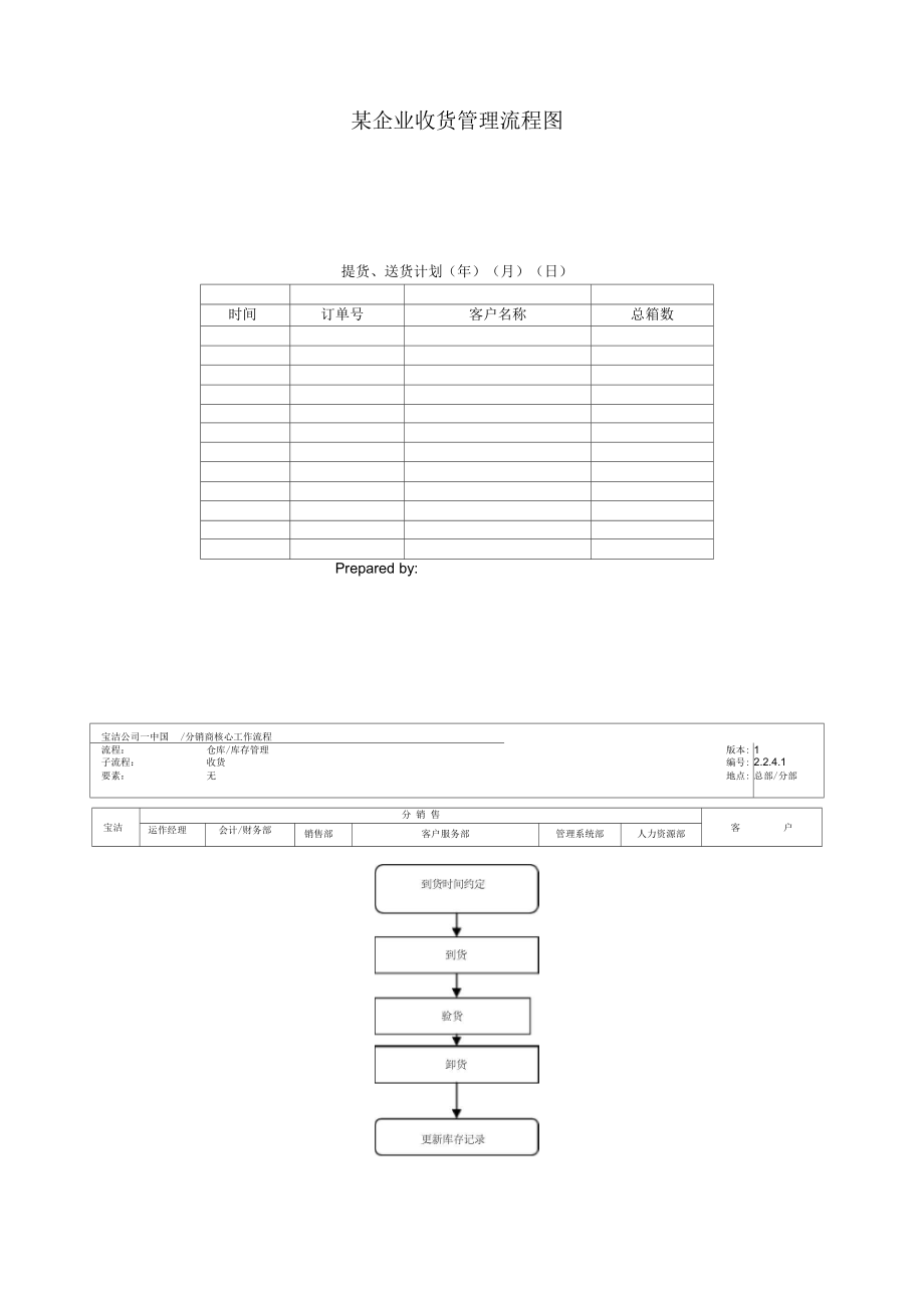 某企业收货管理流程图_第1页