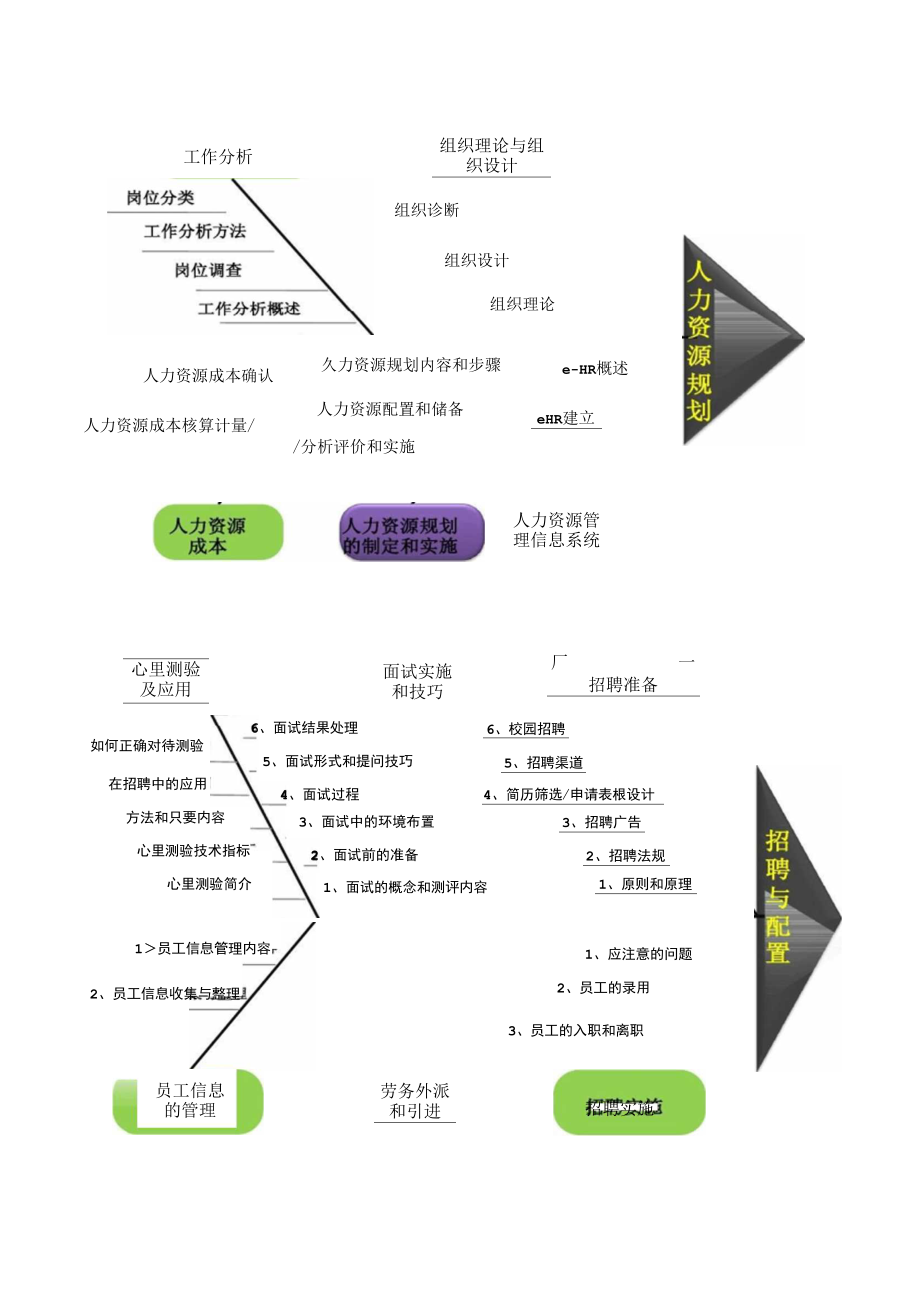 免费鱼骨图ppt模板图片