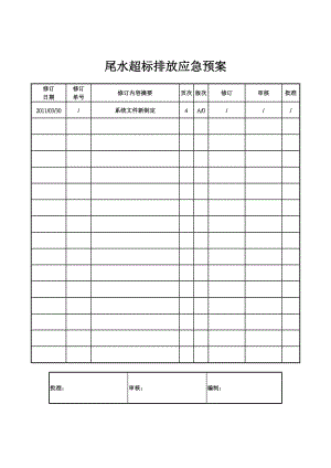 尾水超標(biāo)排放應(yīng)急預(yù)案doc 5頁[共5頁]