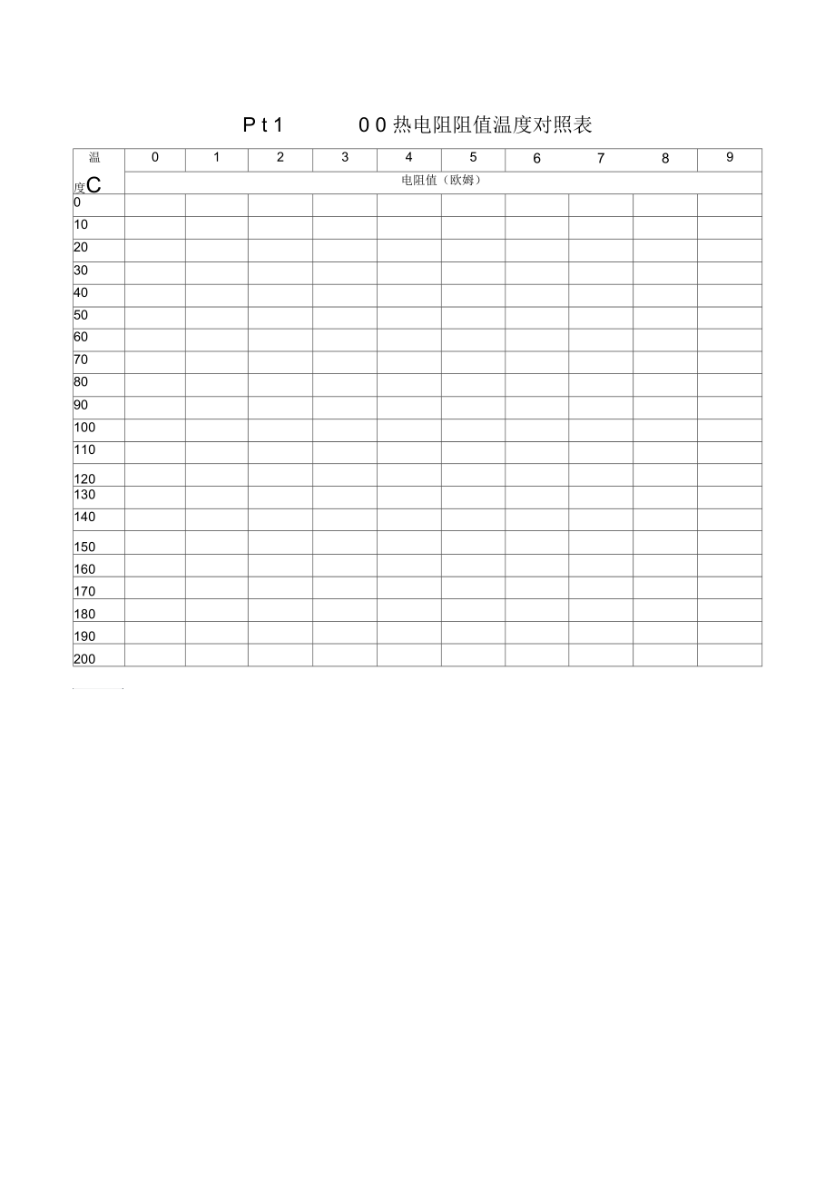Pt100热电阻阻值温度对照表_第1页