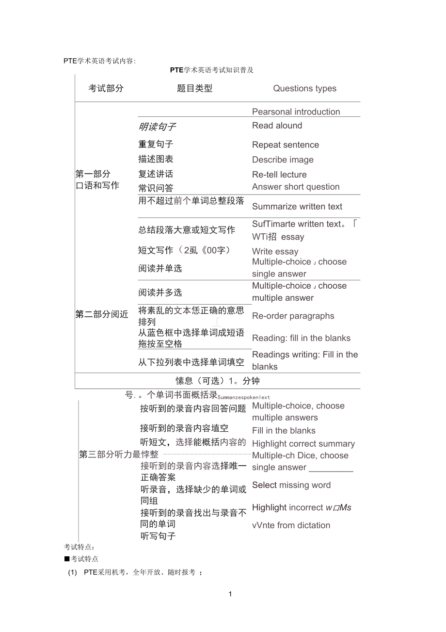 pte学士英语考试内容特点及地点分布_第1页