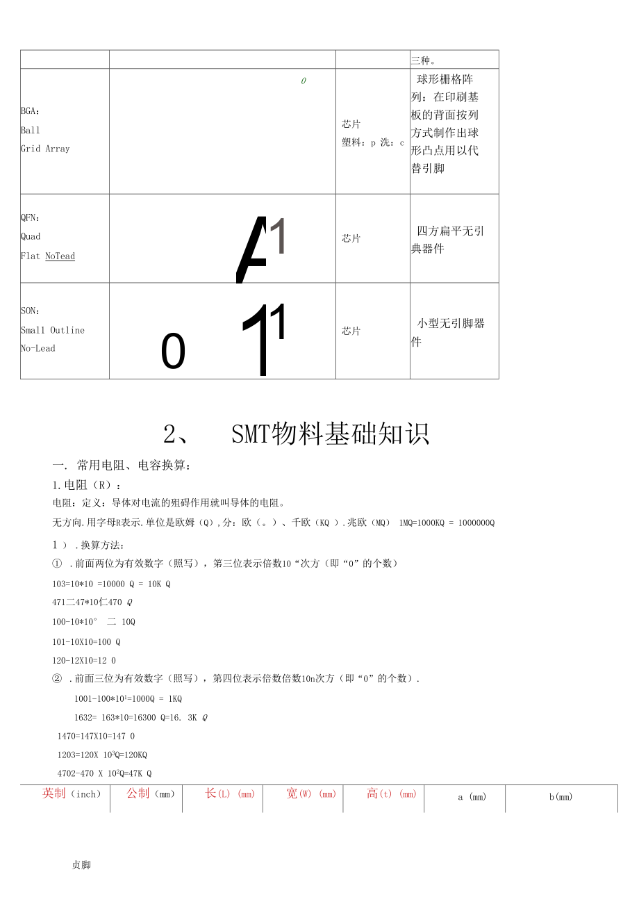 smt常見貼片元器件封裝類型和尺寸