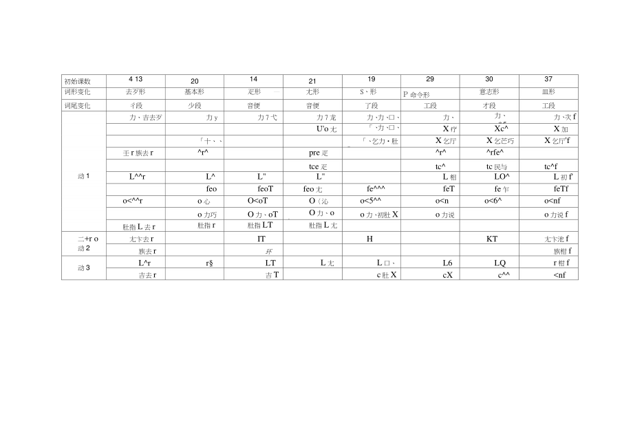 (完整版)日语动词变形一览表(全)_第1页