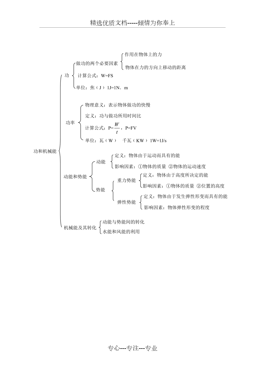 机械和功的思维导图图片