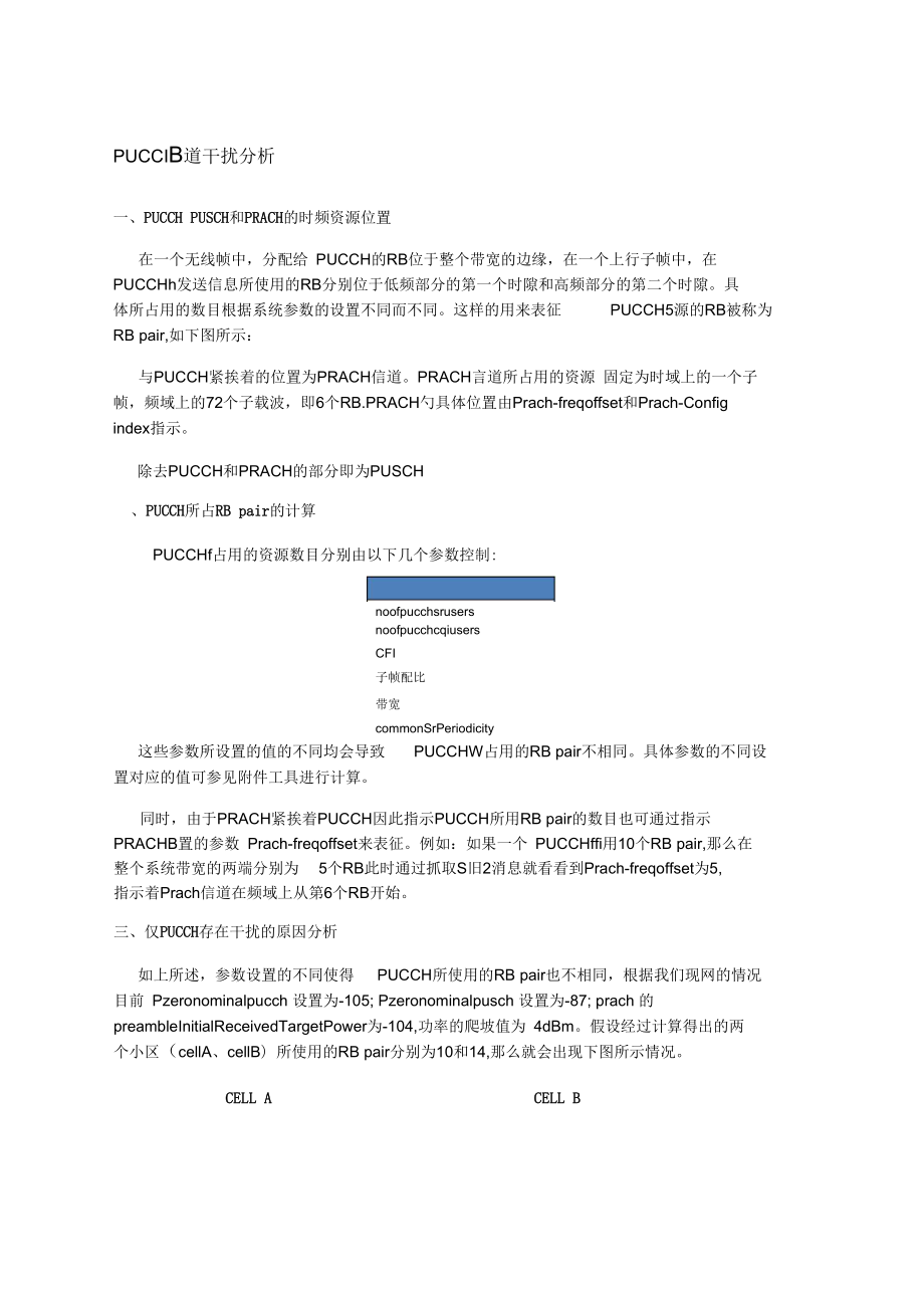 PUCCH信道干扰分析_第1页