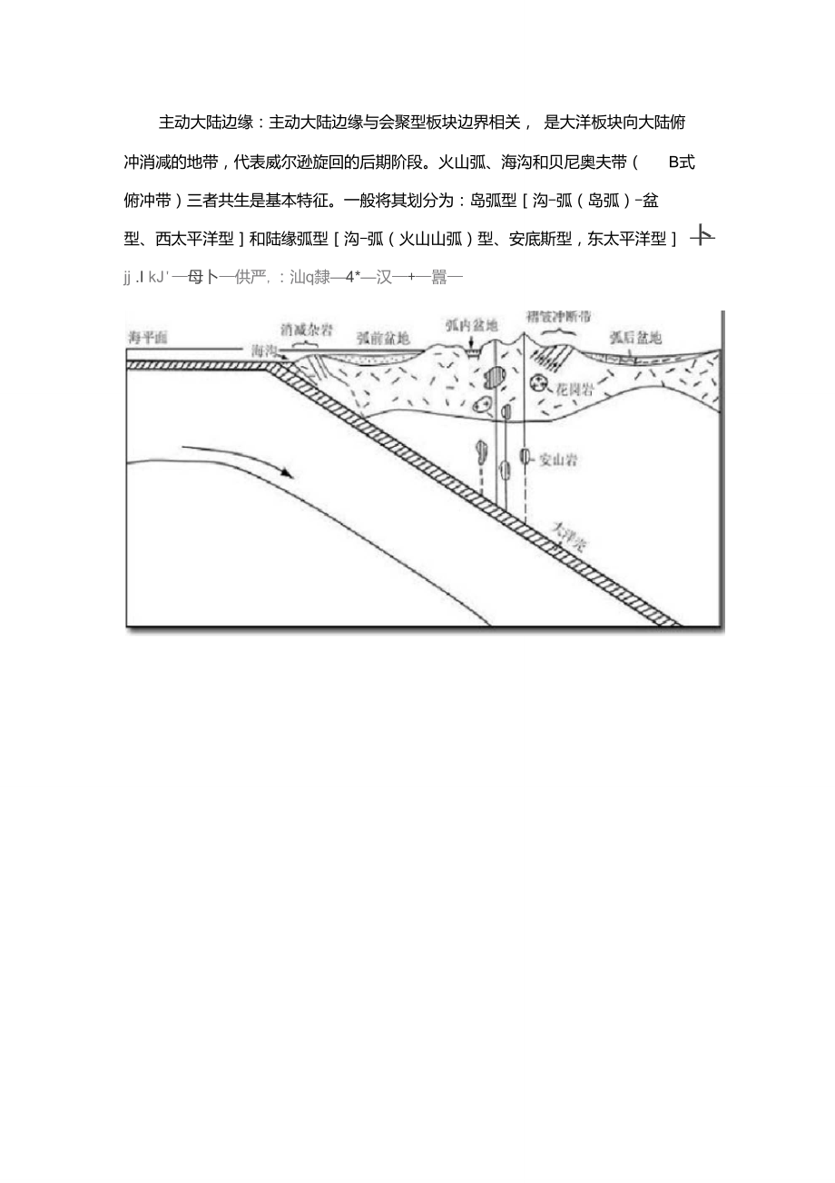 主动大陆边缘与被动大陆边缘图示_第1页