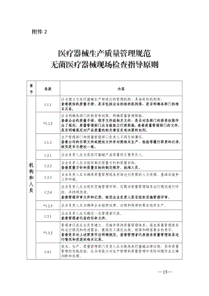 醫(yī)療器械生產(chǎn)質(zhì)量管理規(guī)范無菌醫(yī)療器械現(xiàn)場檢查指導原則[共18頁]