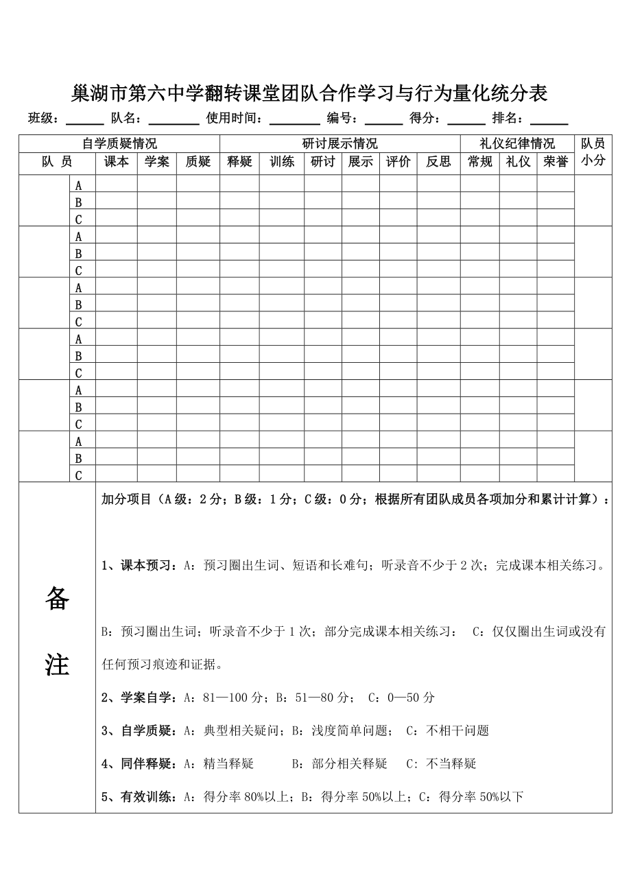 巢湖市第六中学团队合作学习与行为量化统分表_第1页