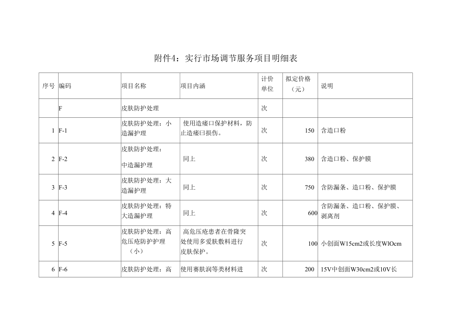 實行市場調節(jié)服務項目明細表_第1頁