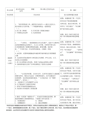 人教版歷史九年級(jí)上冊(cè) 第五單元 走向近代雙減分層作業(yè)設(shè)計(jì)案例 樣例 文藝復(fù)興運(yùn)動(dòng)