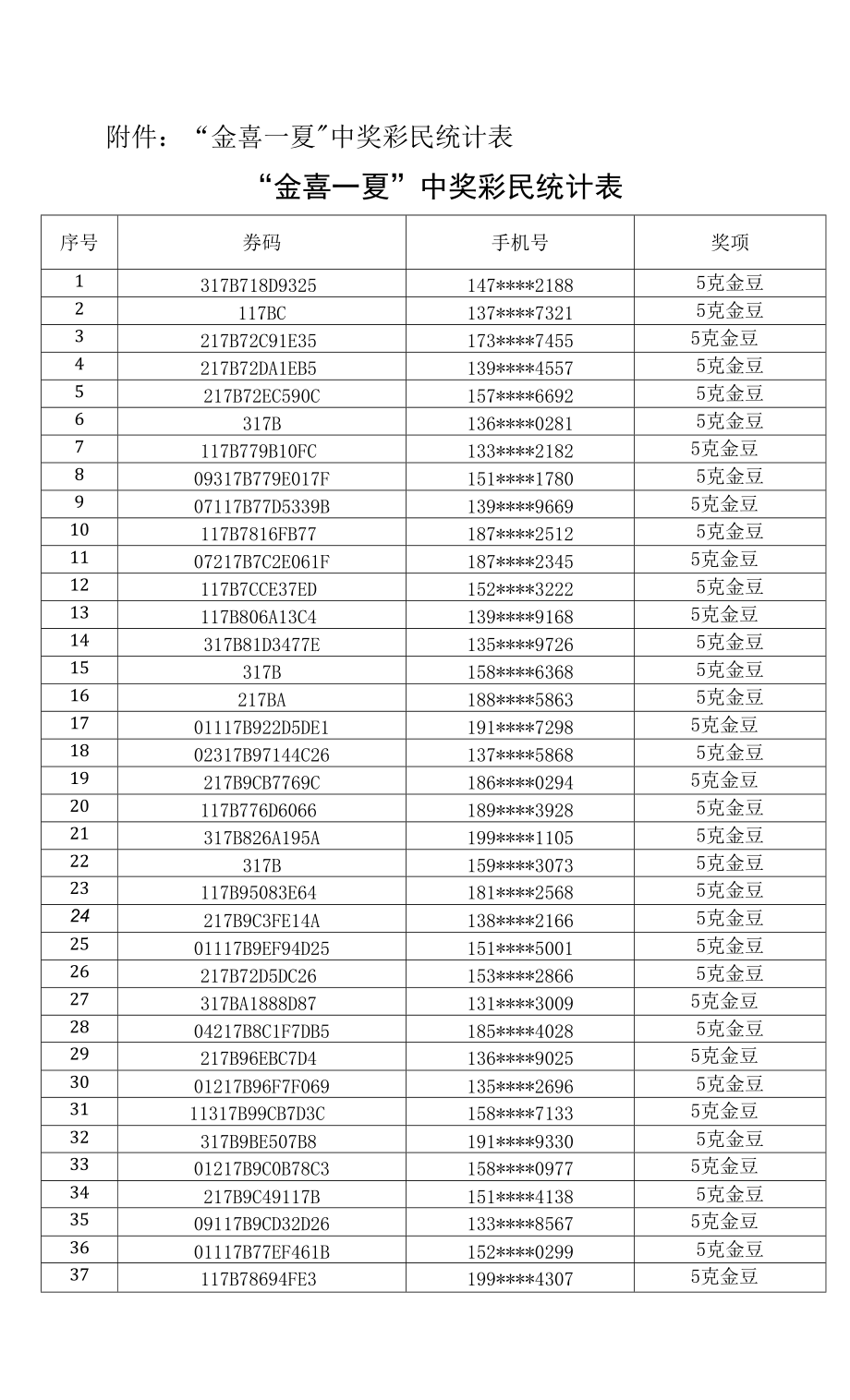 “金喜一夏”中奖彩民统计表“金喜一夏”中奖彩民统计表_第1页