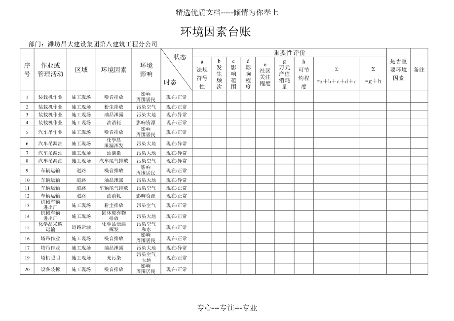 施工现场环境因素调查及评价表(共14页)_第1页