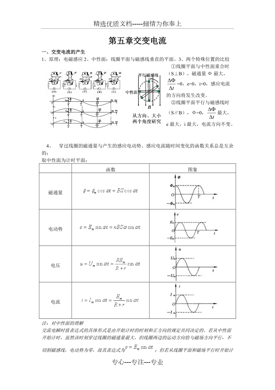 物理交变电流知识点(共4页)_第1页