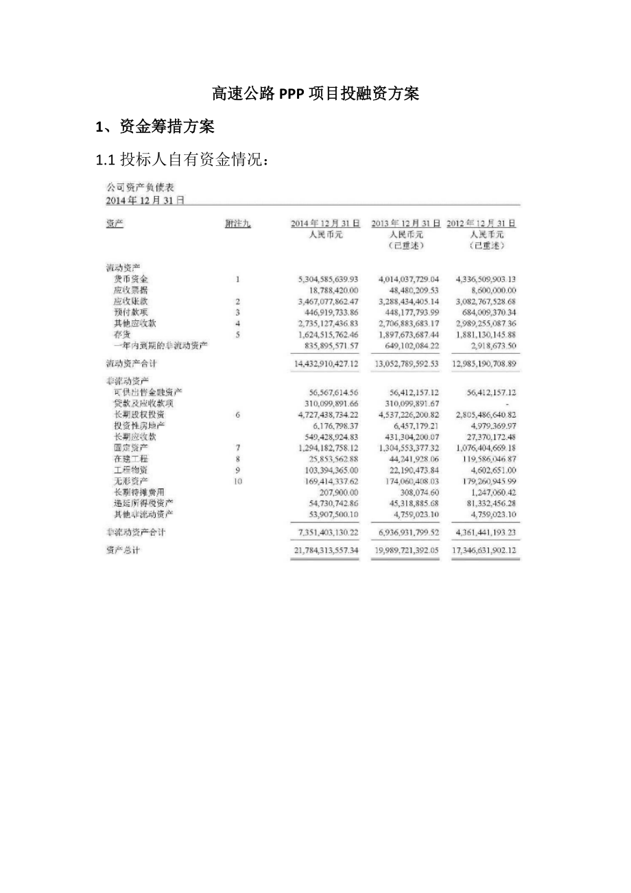 高速公路PPP项目投融资方案_第1页