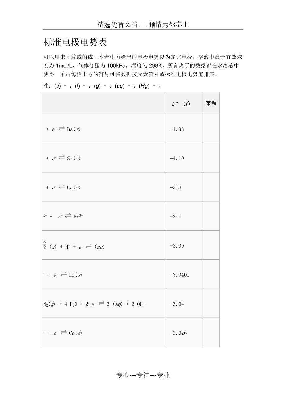 标准电极电势表(共21页)_第1页