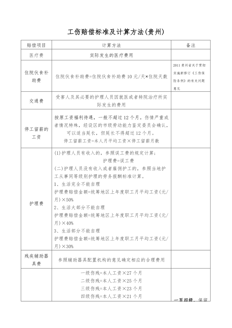贵州省工伤赔偿标准及计算方法_第1页