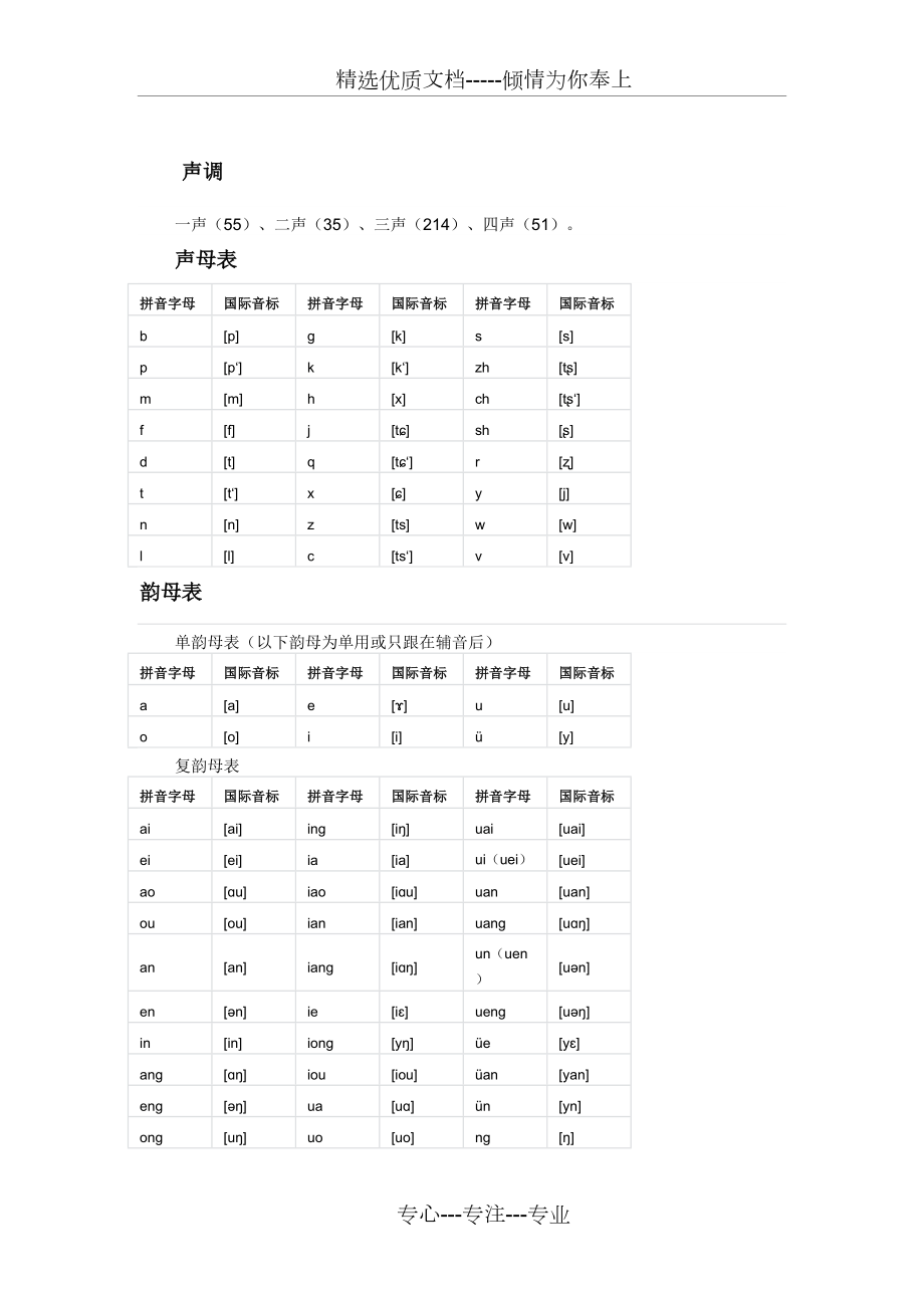 汉语拼音与国际音标对照表(共2页)_第1页