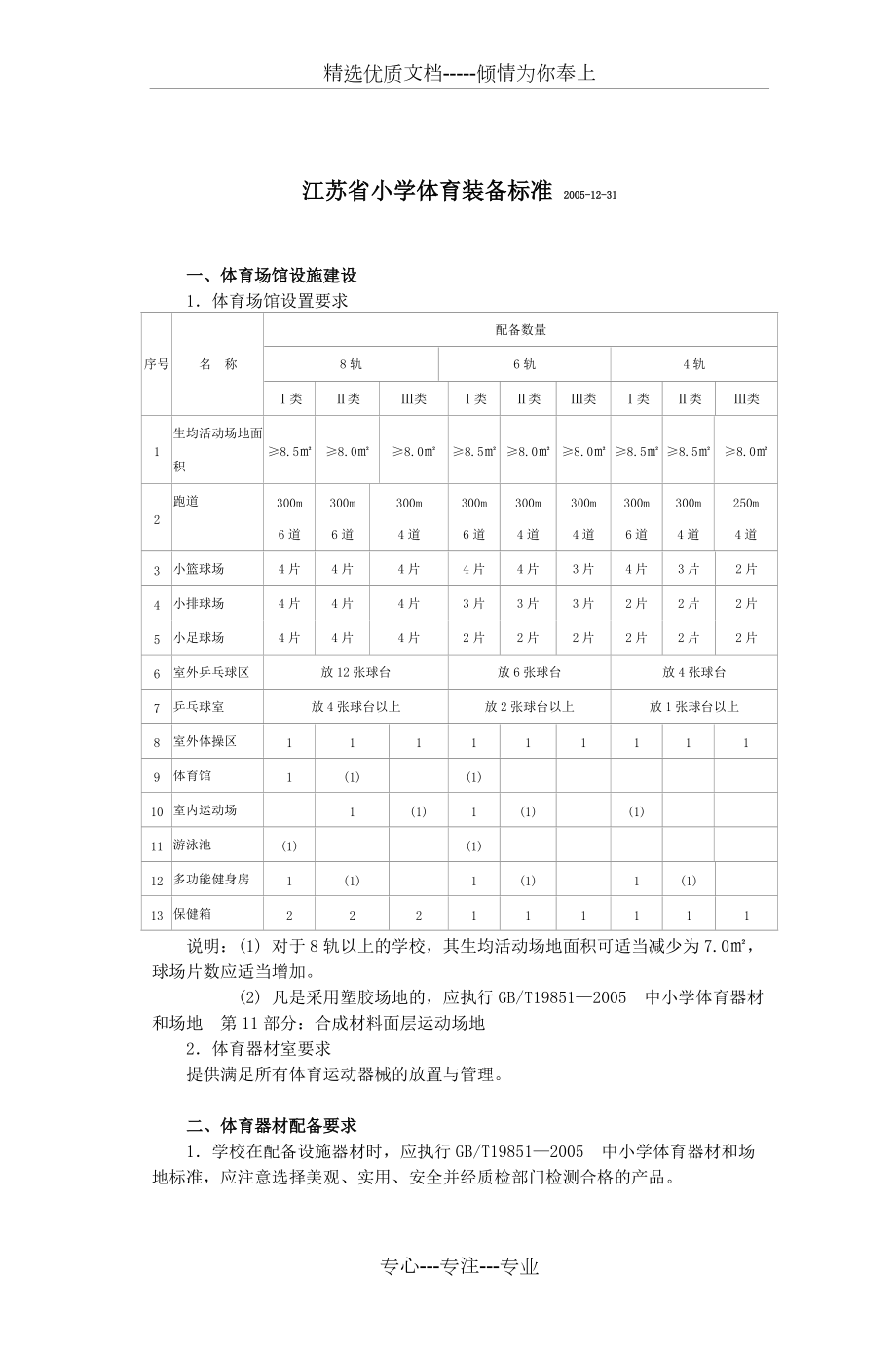 江苏省小学体育装备标准(共7页)_第1页