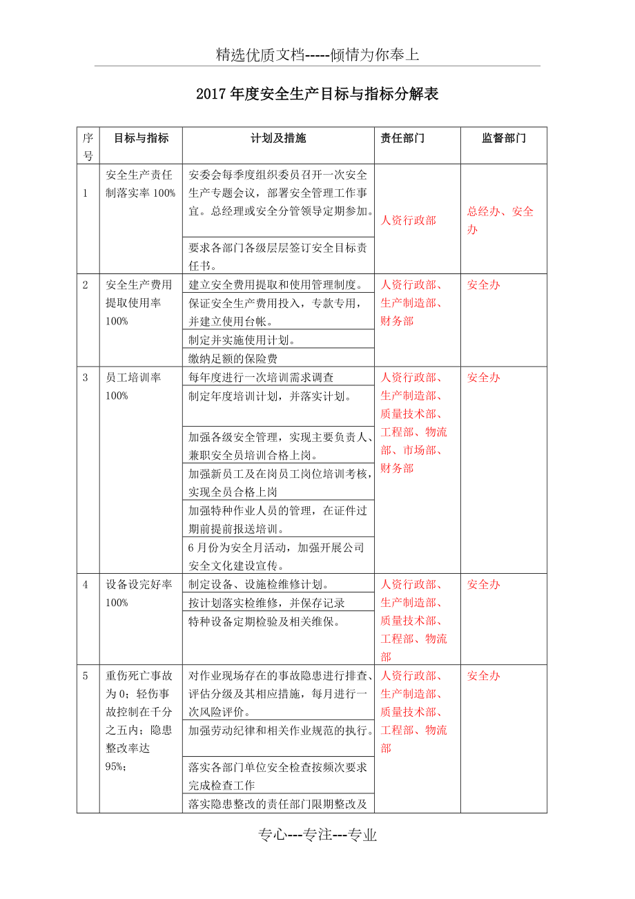 年度安全生产目标与指标分解表(17年)(共2页)_第1页