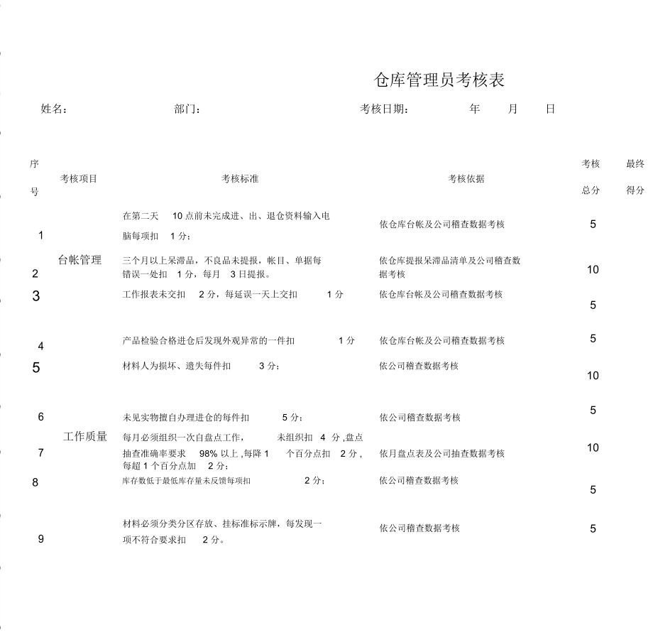 仓库管理员绩效考核表_第1页