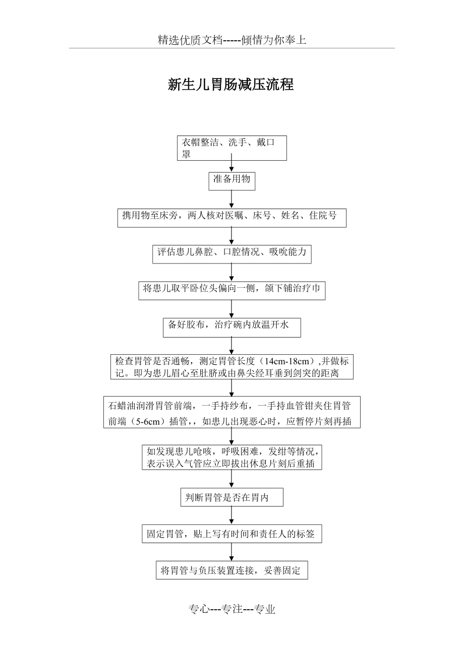 新生儿胃肠减压流程(共2页)_第1页