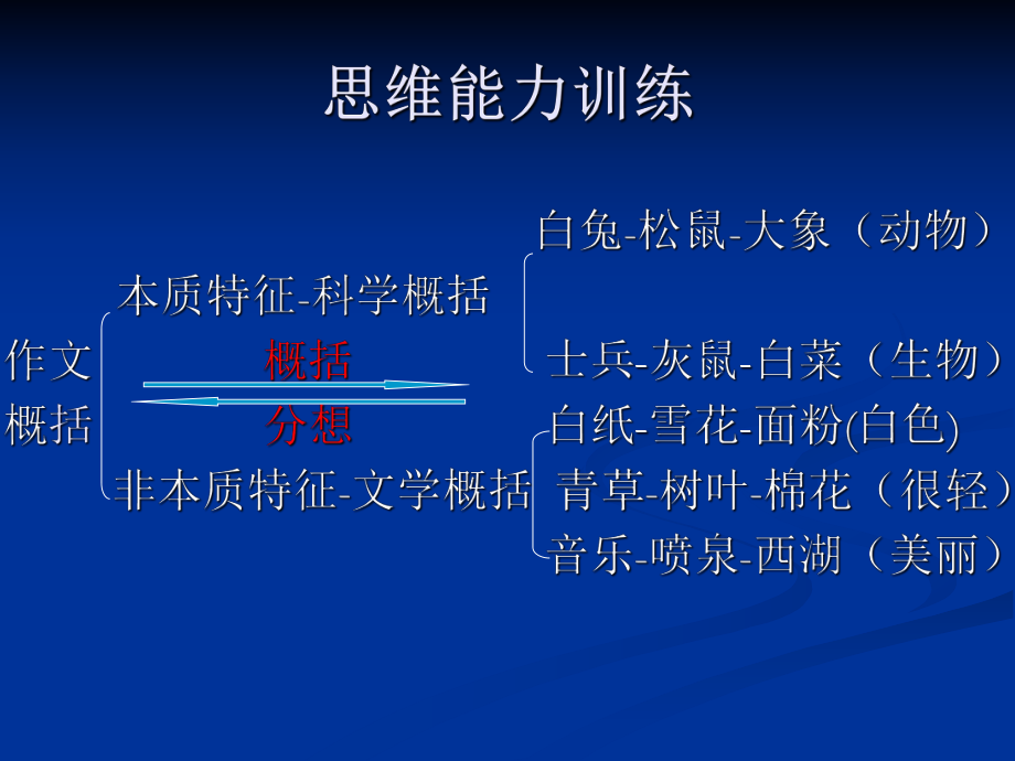 思维能力训练-布局谋篇_第1页