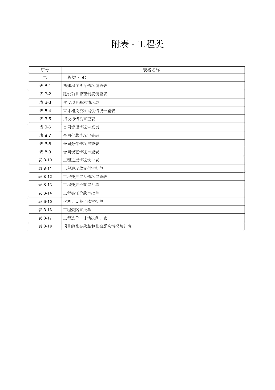 建设项目全过程跟踪审计表格-工程类分析知识分享_第1页