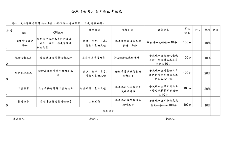 企业(公司)员工绩效评价指标考核KPI表：质量跟踪检验管理控制人员_第1页