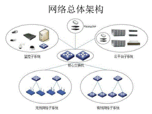 物流中心云平台建设方案简述图文.
