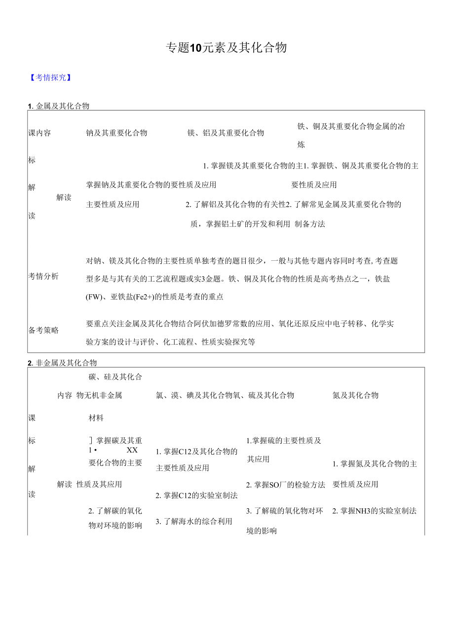 高三二輪復習 專題10元素及其化合物 （講）原卷版_第1頁