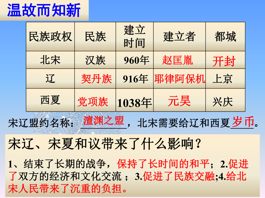 第8課《金與南宋的對(duì)峙》幻燈片_第1頁